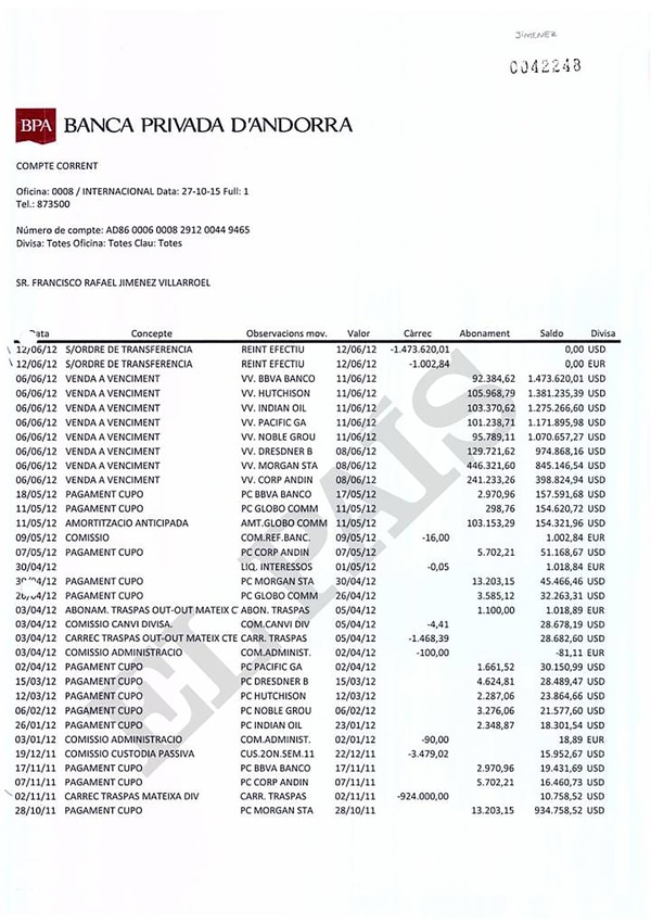 Denuncian que tres ex directivos de PDVSA movieron $60 millones a Andorra