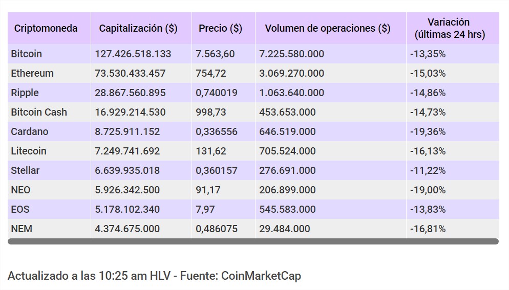 criptomonedas precio