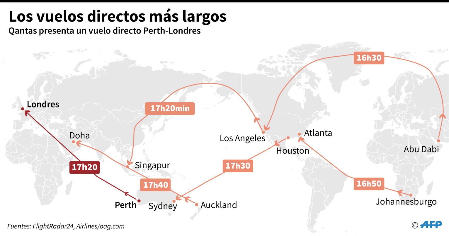 Ruta del canguro, un vuelo directo de 17 horas