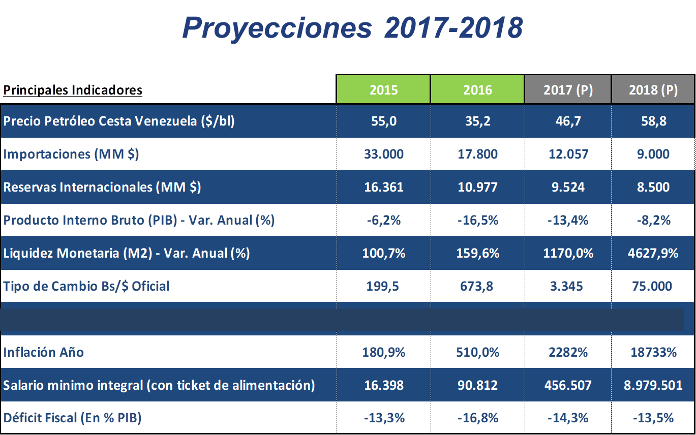 Aristimuño: Reforma monetaria vendrá al estilo de este gobierno