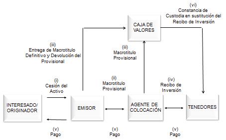 Títulos de participación, mecanismo de financiamiento en la crisis