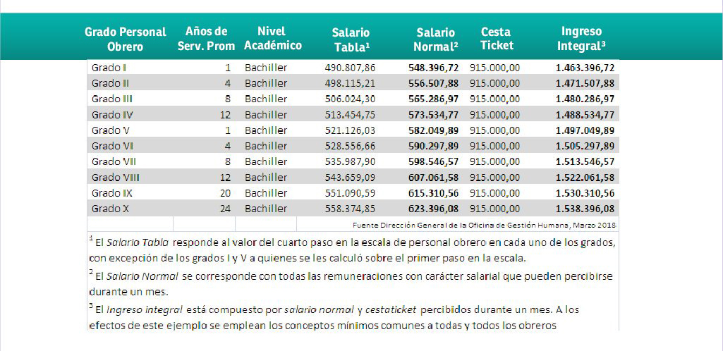 TABLAS | Estos son los nuevos tabuladores salariales para docentes