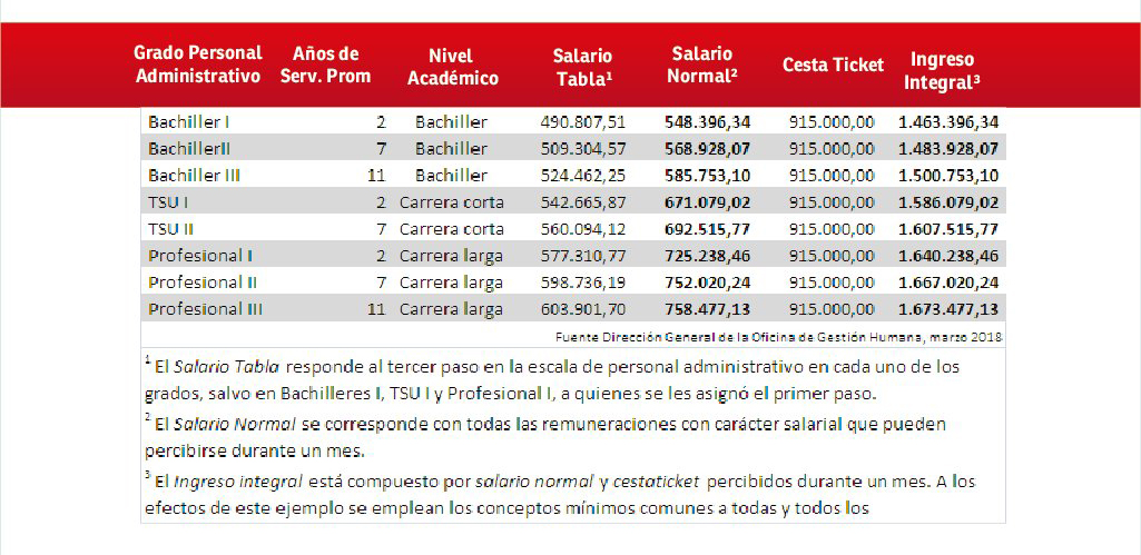 TABLAS | Estos son los nuevos tabuladores salariales para docentes