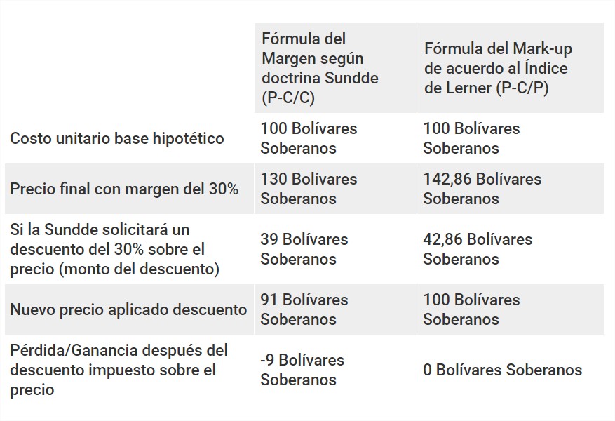 Empresarios claman por marco institucional-regulatorio eficiente en Venezuela