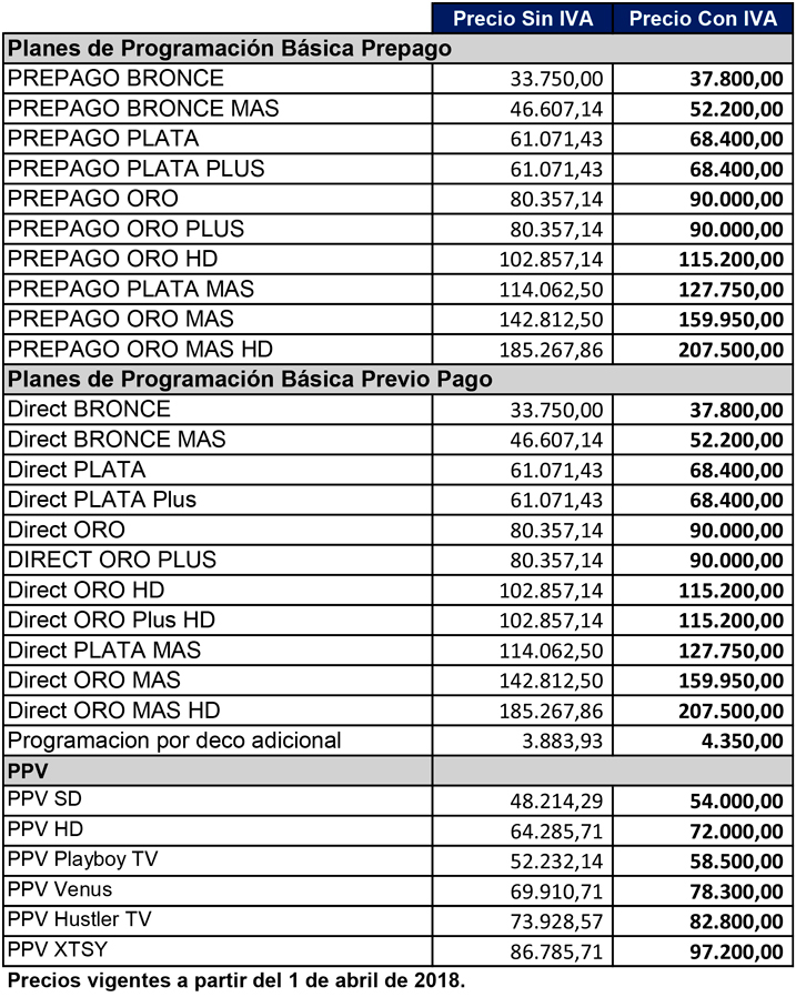 Estas son las nuevas tarifas de Directv desde el 1° de abril