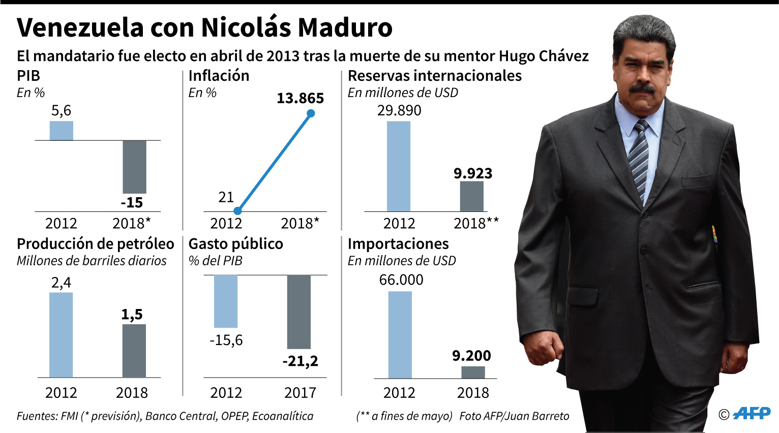 economia venezuela