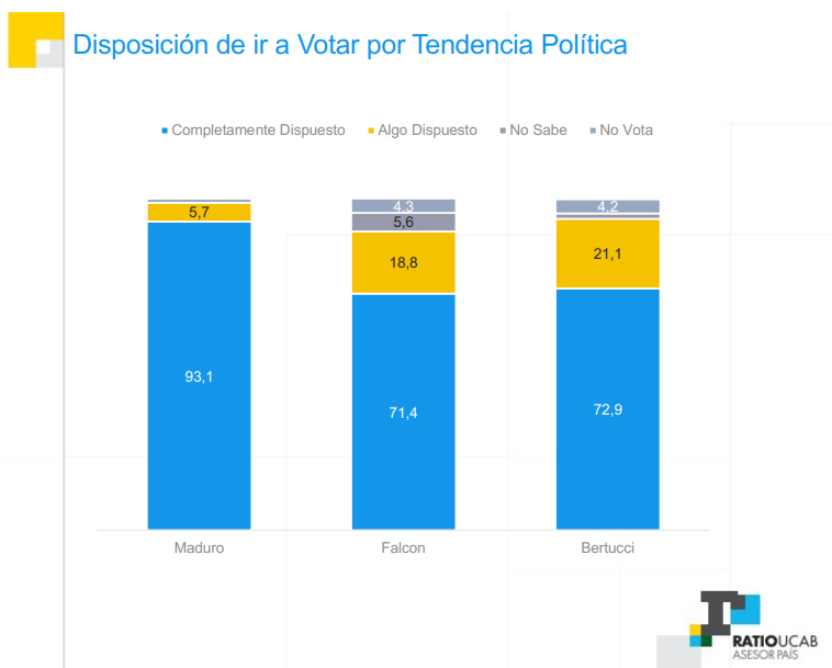 ¿Qué dicen las encuestas de la participación electoral este 20M?