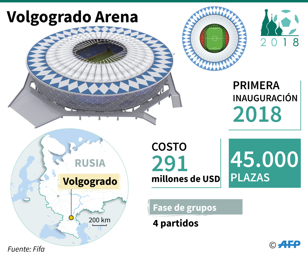 Infografía | Datos claves de los estadios del Mundial Rusia 2018