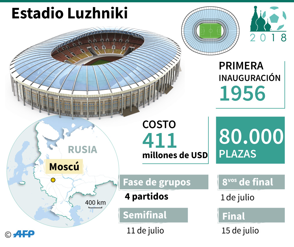 Infografía | Datos claves de los estadios del Mundial Rusia 2018