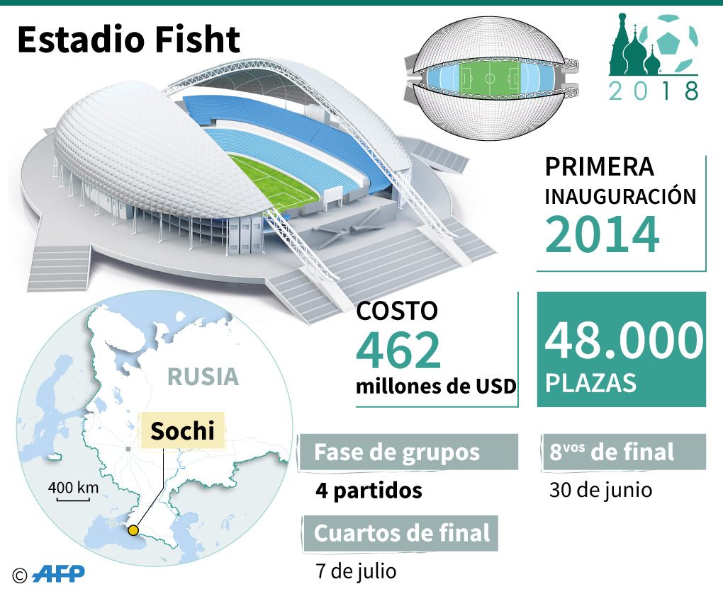 Infografía | Datos claves de los estadios del Mundial Rusia 2018