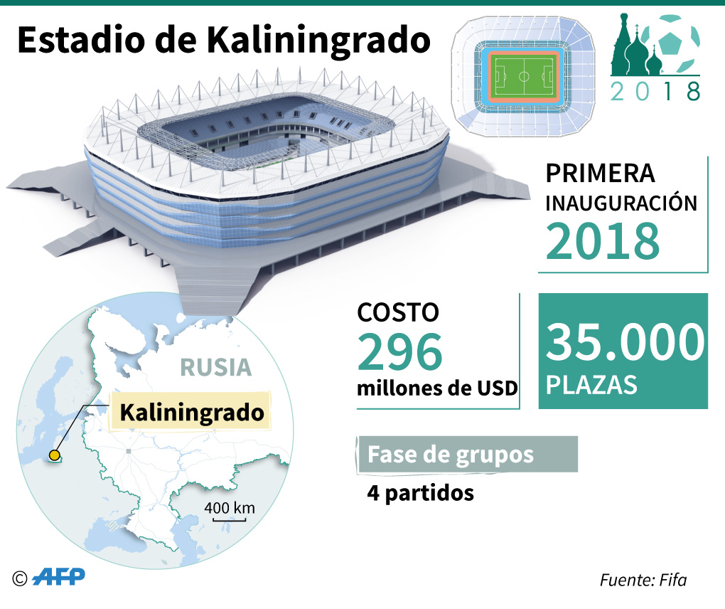 Infografía | Datos claves de los estadios del Mundial Rusia 2018