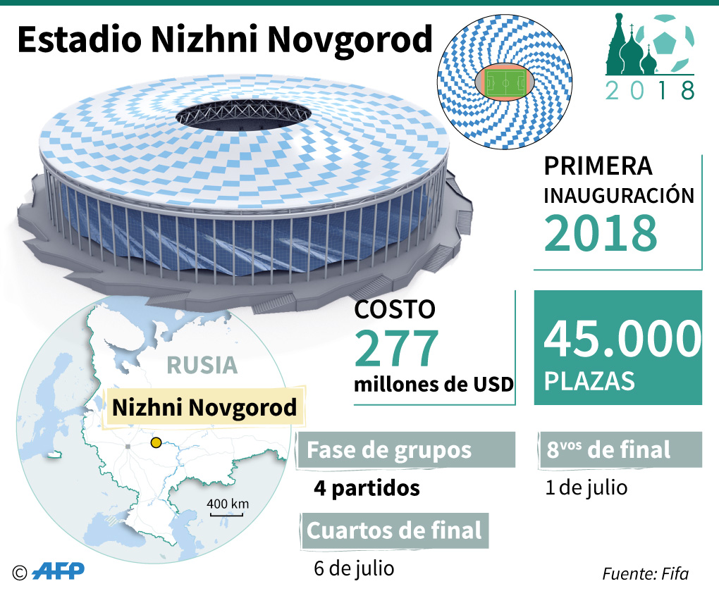 Infografía | Datos claves de los estadios del Mundial Rusia 2018