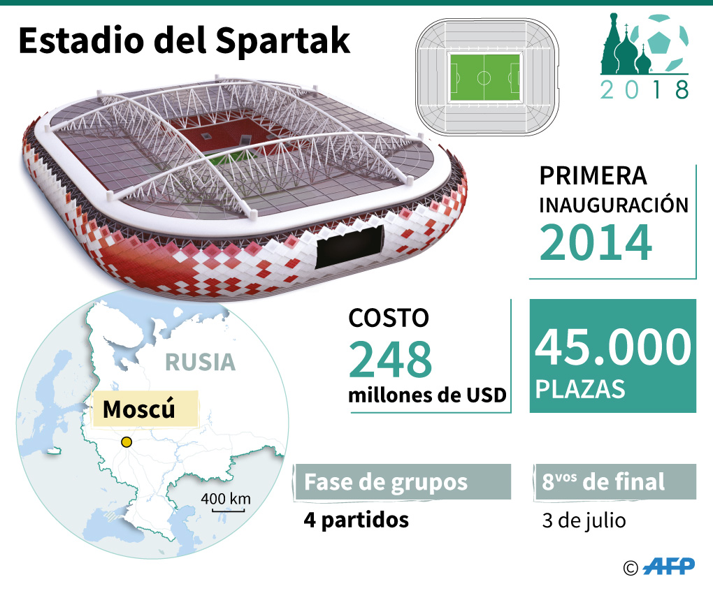 Infografía | Datos claves de los estadios del Mundial Rusia 2018