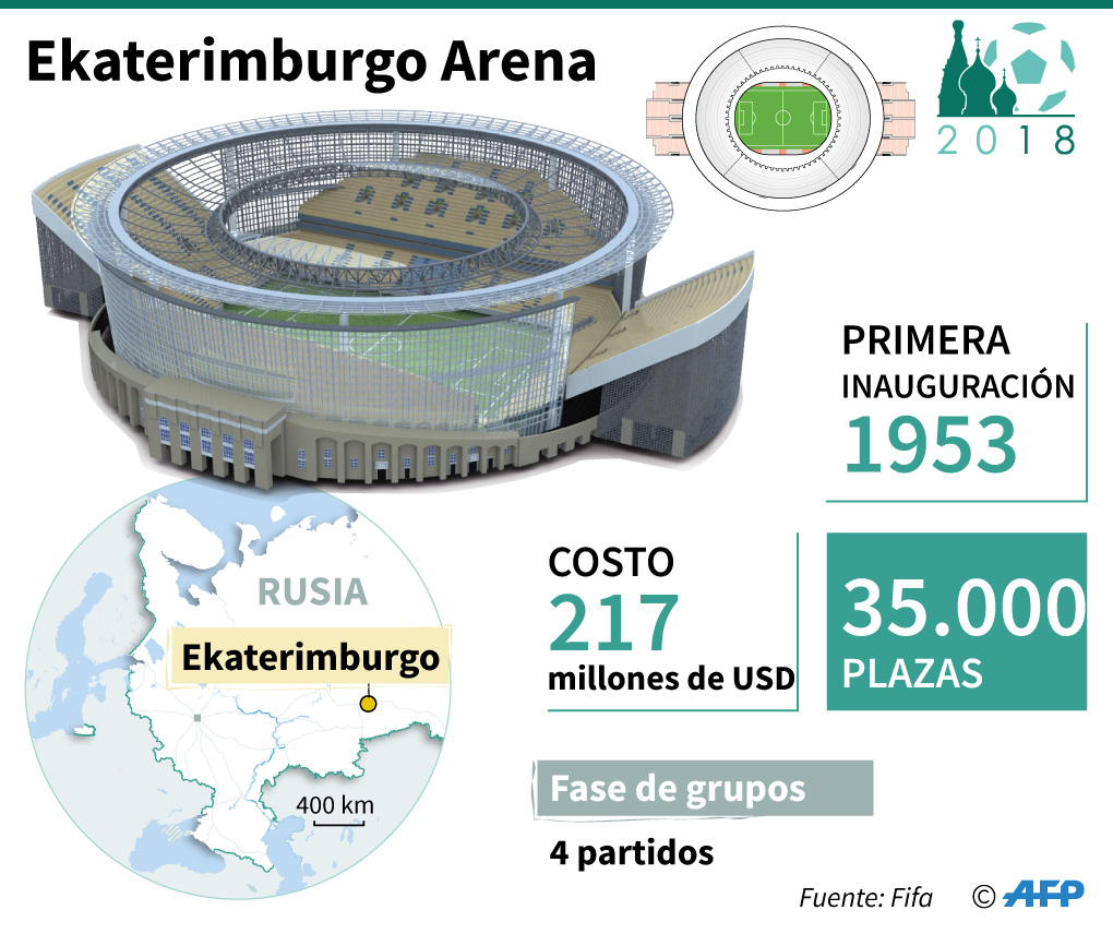 Infografía | Datos claves de los estadios del Mundial Rusia 2018