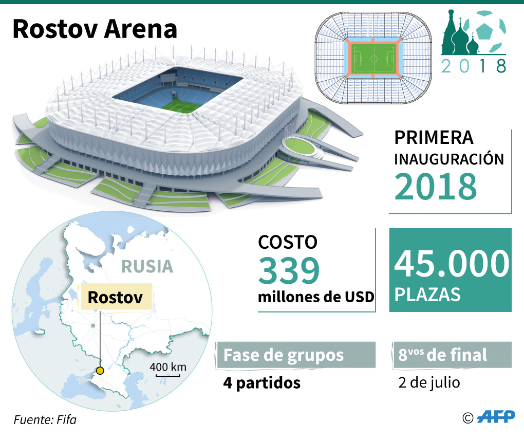 Infografía | Datos claves de los estadios del Mundial Rusia 2018