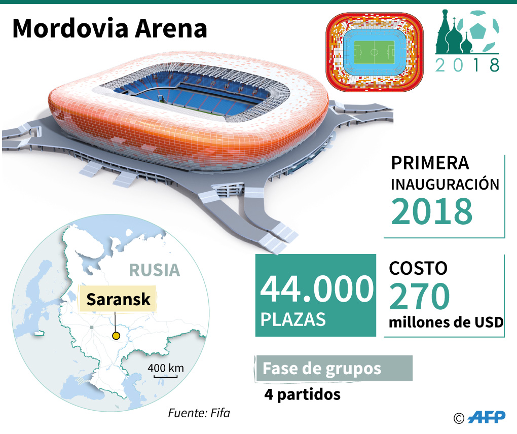 Infografía | Datos claves de los estadios del Mundial Rusia 2018