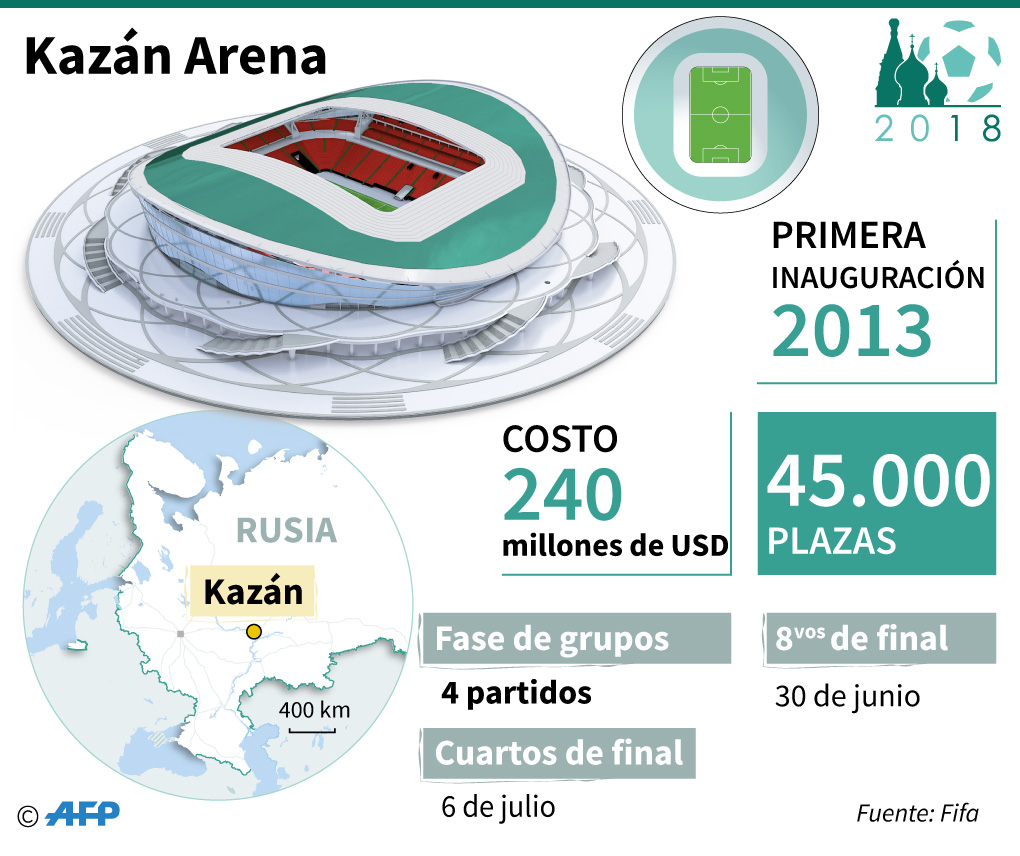 Infografía | Datos claves de los estadios del Mundial Rusia 2018