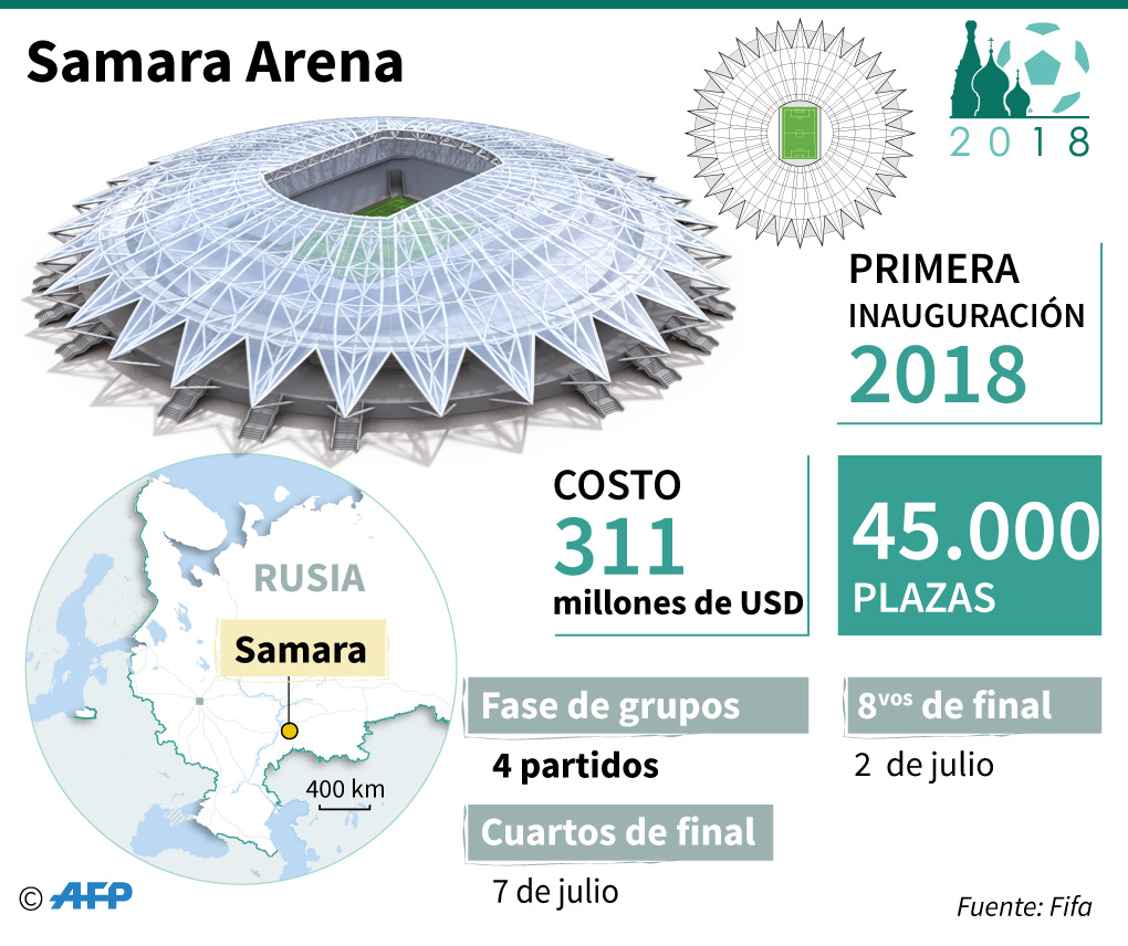 Infografía | Datos claves de los estadios del Mundial Rusia 2018