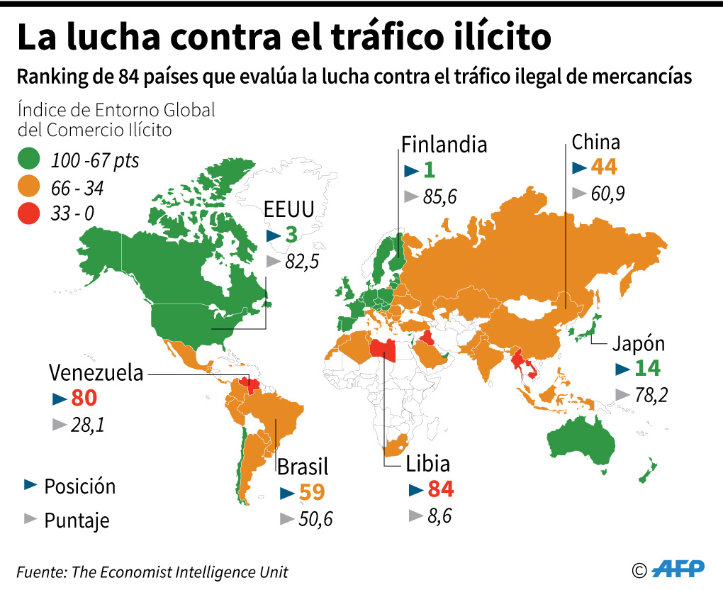 comercio ilícito