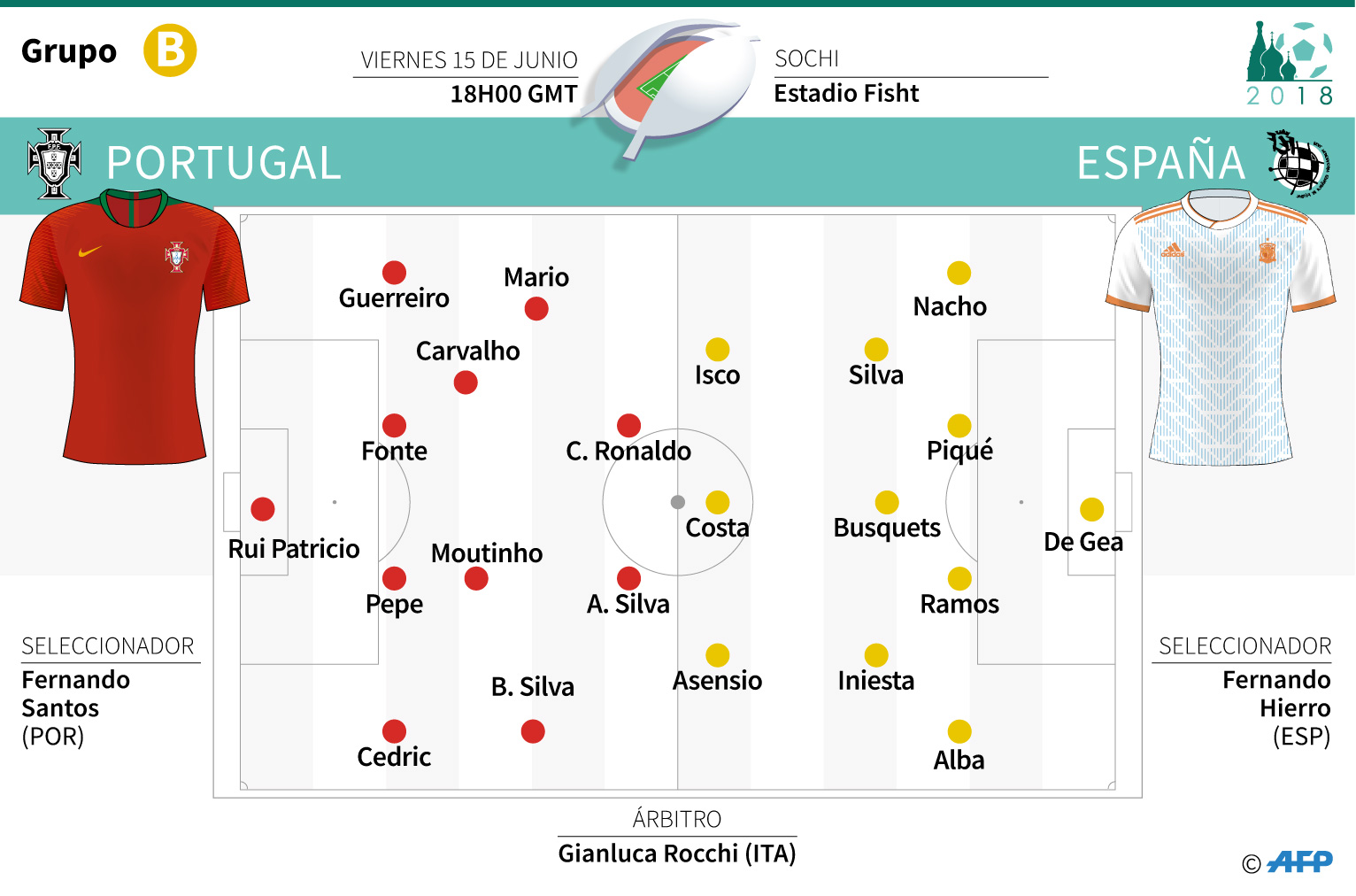 Cristiano contra una España con seleccionador de emergencia