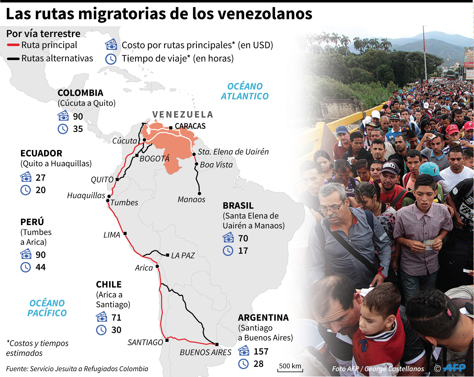 Infografías | Las rutas migratorias de los venezolanos