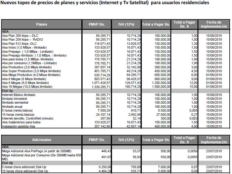 Estas son las nuevas tarifas de Movilnet y ABA de Cantv