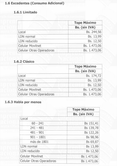 Cantv incrementa tarifas de telefonía local