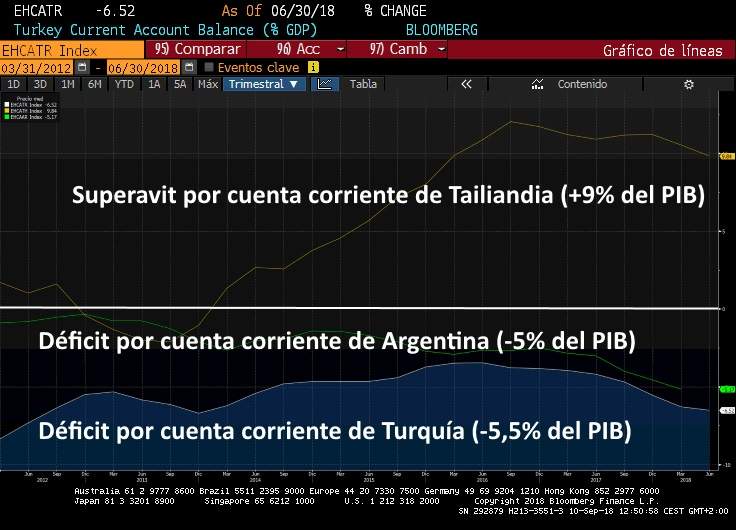 El eterno problema de países emergentes con la fortaleza del dólar y la estabilidad financiera