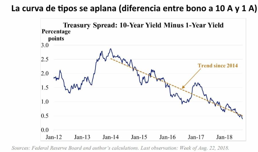 Revolucionaria propuesta de la Fed para «eternizar» el ciclo expansivo en EEUU