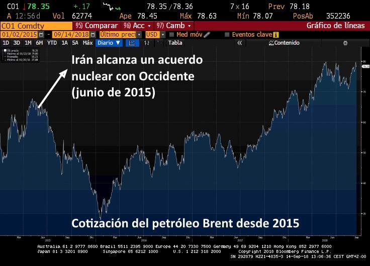 Irán reanuda la estrategia del «petróleo flotante» ante las sanciones de EEUU