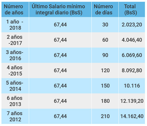 10 recomendaciones para afrontar el entorno actual