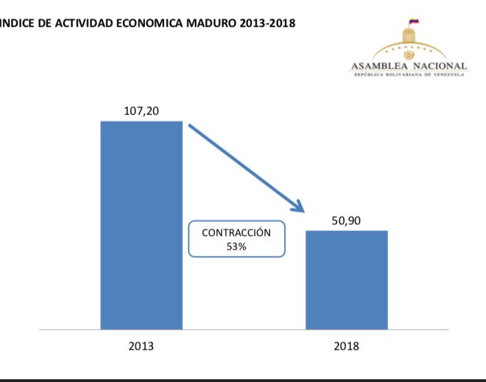 Indice de Actividad Económica