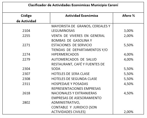 Reformas inconstitucionales de la ordenanza de impuestos municipales