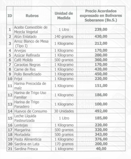 Esta es la nueva lista de precios acordados de 29 productos básicos