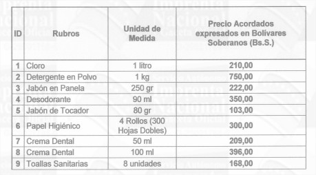 Esta es la nueva lista de precios acordados de 29 productos básicos