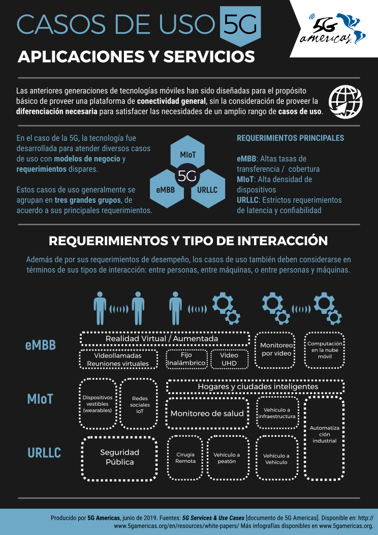 ¿Qué es la Tecnología 5G y para qué sirve?