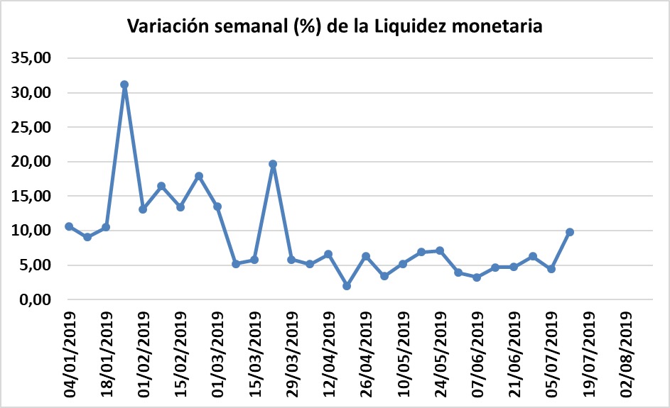 Expertos | ¿Cuáles son las causas del desorden monetario y cambiario en Venezuela?