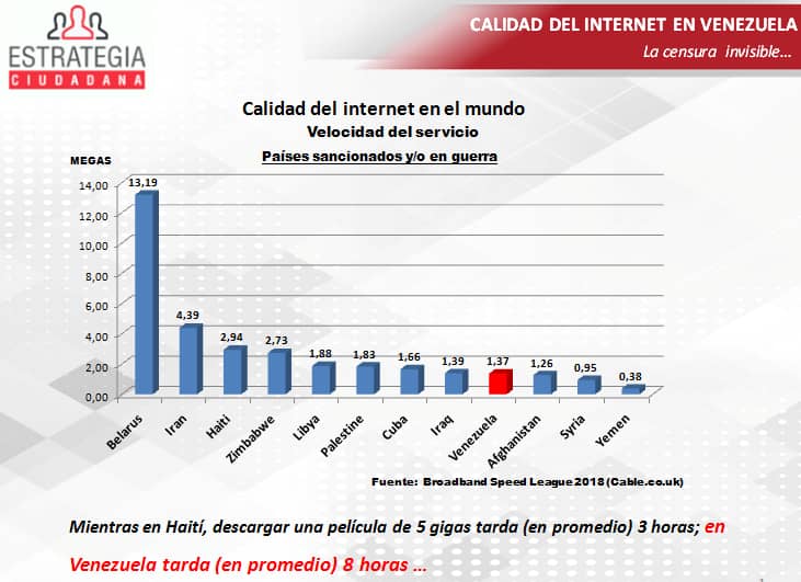 Servicio de Internet en Cuba y Haití supera en calidad al de Venezuela