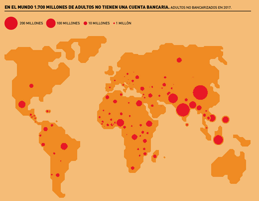 Hay 1.700 millones de personas no bancarizadas en el mundo