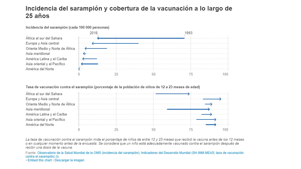 2019 en 14 gráficos según el Banco Mundial