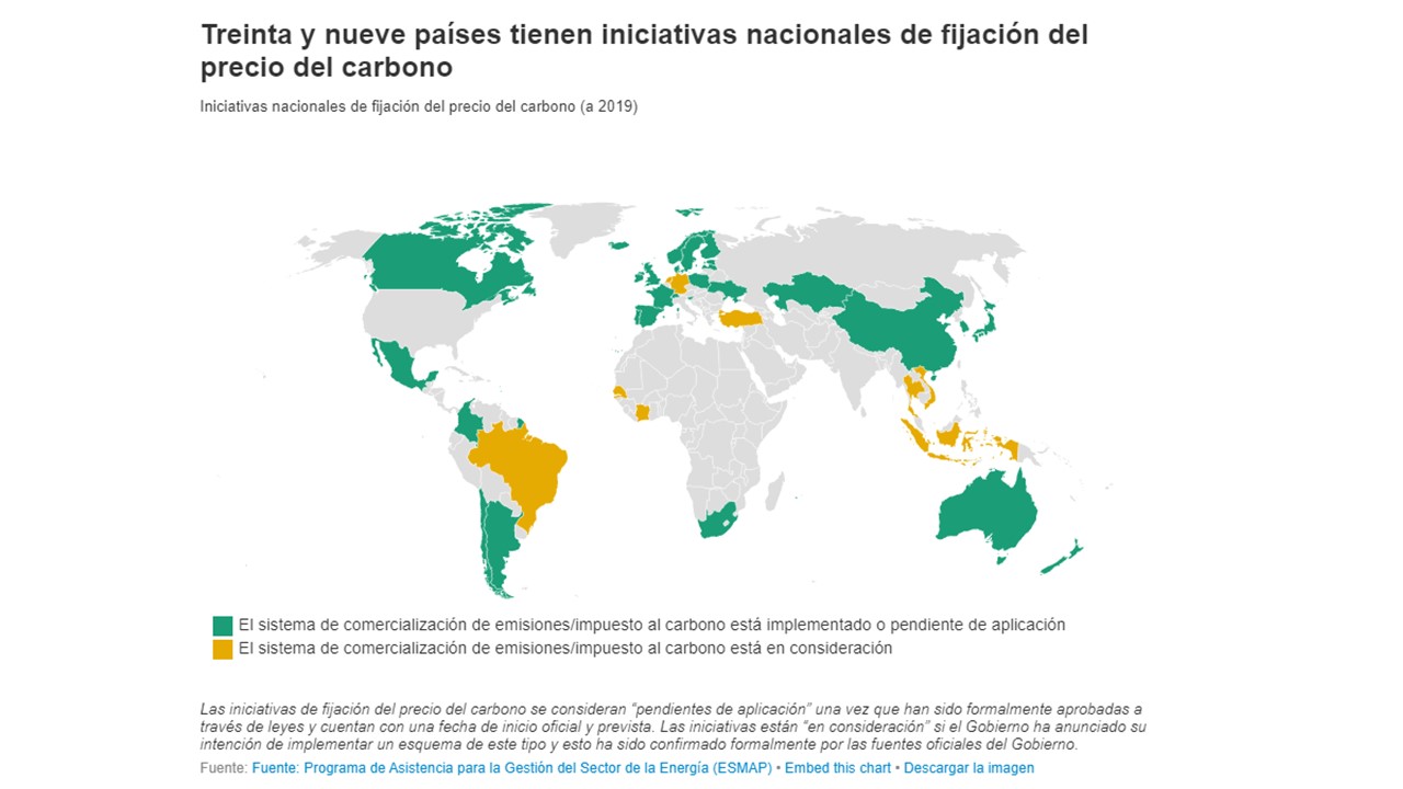 2019 en 14 gráficos según el Banco Mundial