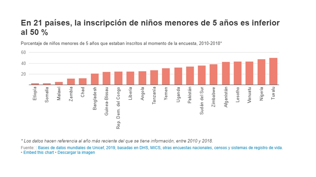 2019 en 14 gráficos según el Banco Mundial