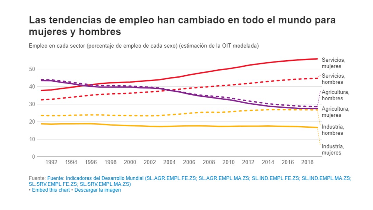 2019 en 14 gráficos según el Banco Mundial