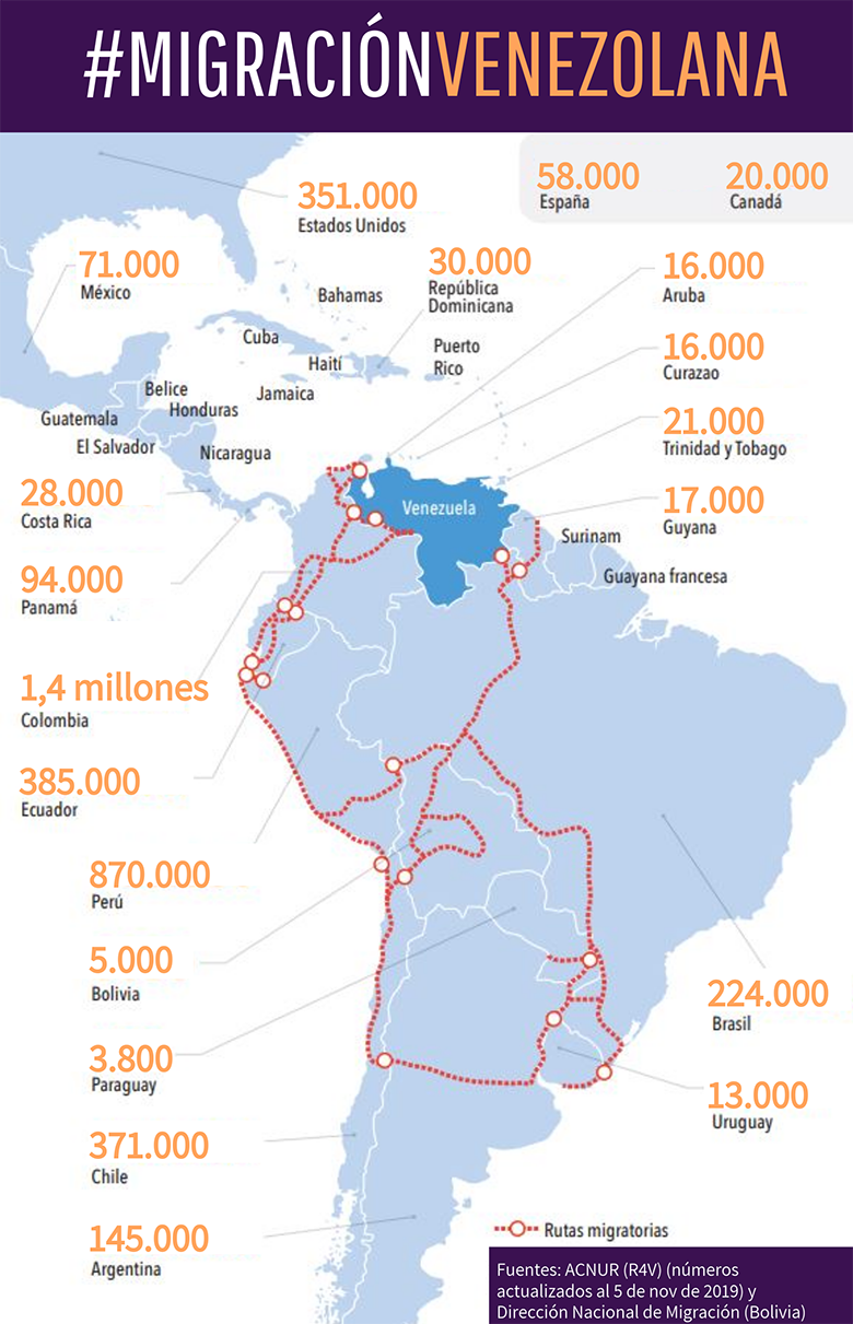 Banco Mundial: migración venezolana cambia rostro de América Latina para siempre