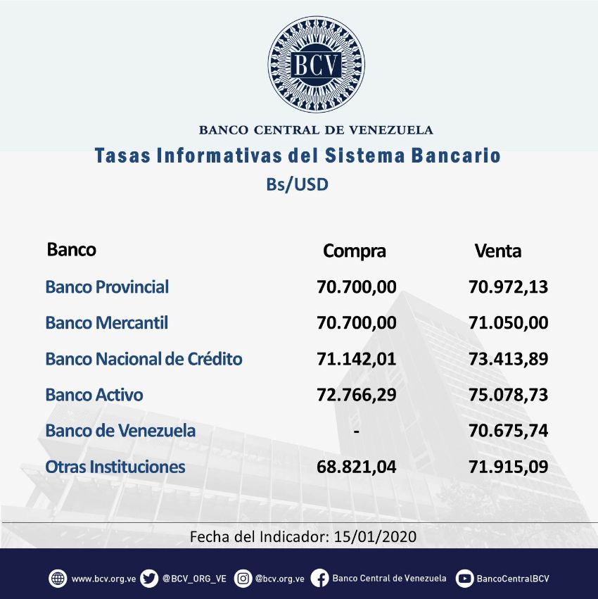 Dólar oficial ha subido 52,74% en enero y supera incremento del paralelo