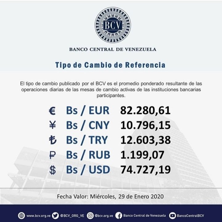 Dólar oficial subió 0,38% y cerró en Bs.74.727,18 en mercado con escasa liquidez