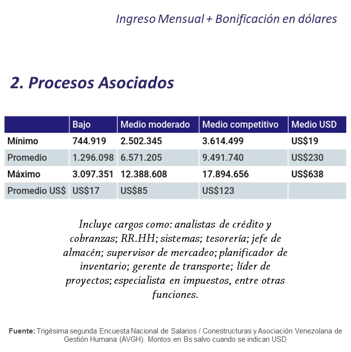 Especial | Dolarización de las nóminas alcanza a 83% de las empresas