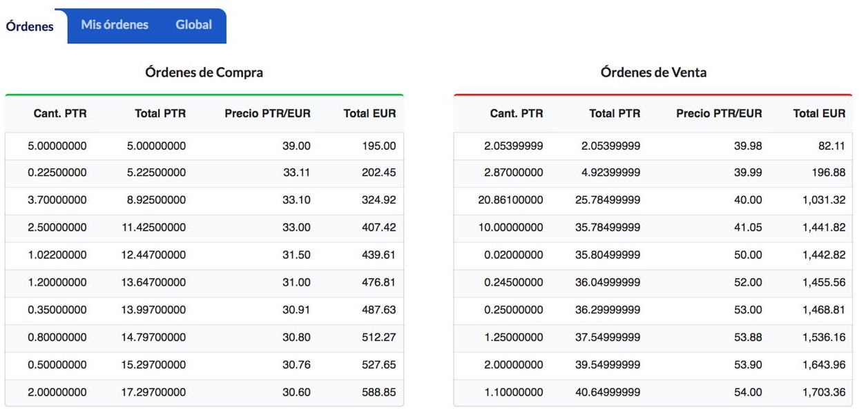 Conozca cómo intercambiar Petros por bolívares, criptomonedas y ahora euros