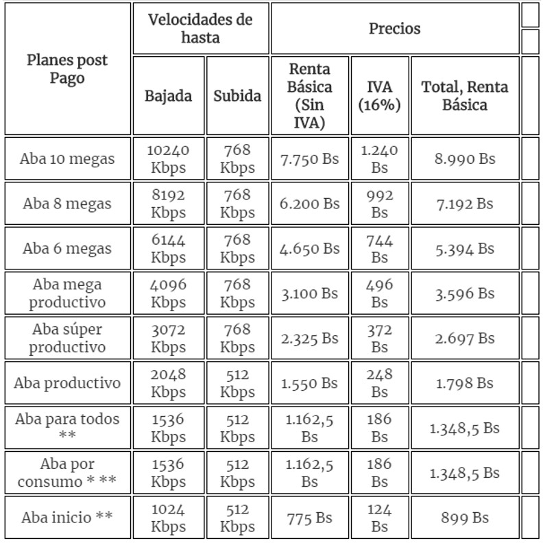 Estas son las nuevas tarifas del ABA Cantv con aumento de 1.514%