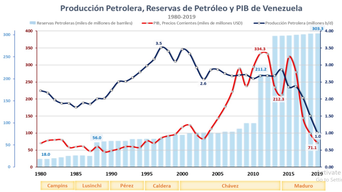 Torino: abrir Pdvsa al sector privado sería «inevitable» para saldar deuda en default